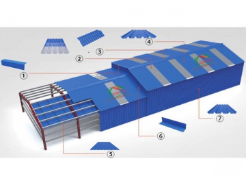 Anti Corrosion APVC Roofing Sheet