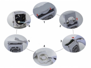 Industrial Static Elimination Air Blower / ESD Ionizer