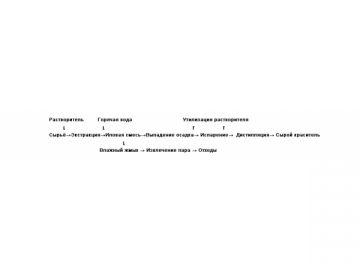 Natural Pigment Extraction Line