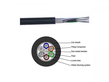 Outdoor Fiber Optic Cable