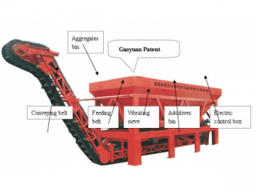 Aggregate Screen Machine