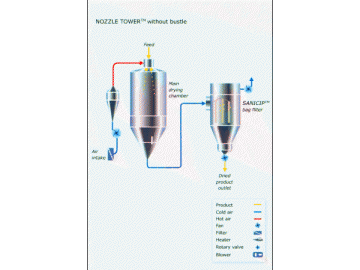 Pressure Nozzle Spray Dryer