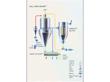 Co-current Pressure Type Granulation Spray Dryer