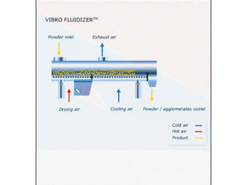 Vibrating Fluid Bed Dryer