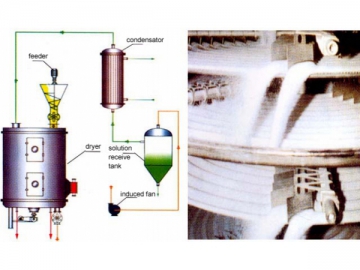 Continuous Plate Dryer