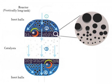 High Alumina Support Ball