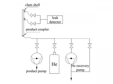 Clam-shell Helium Leak Test System for Automobile Parts