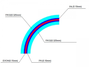 Multilayer tube extrusion line