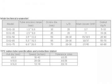 Precision wire protection tube extrusion line