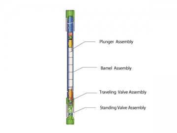 Injection Production Integral Subsurface Pump