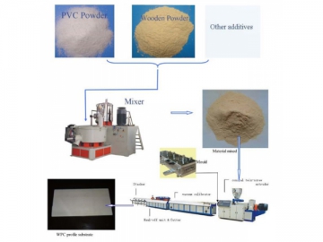 PVC-Based WPC Profile Extrusion Line (One-Step)