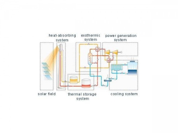 Solar Thermal Power Generation Equipment