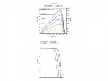 325W~335W High Efficiency Monocrystalline Solar Panel