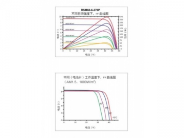 300W~330W Black Monocrystalline Solar Panel